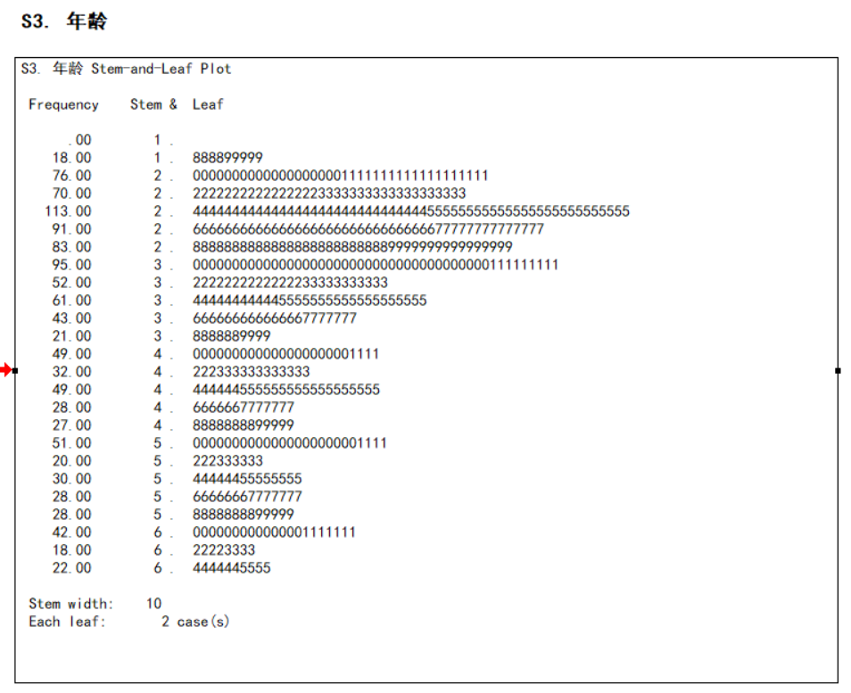 茎叶图 箱图是什么 如何用spss实现 图文 可乐联盟 Csdn博客