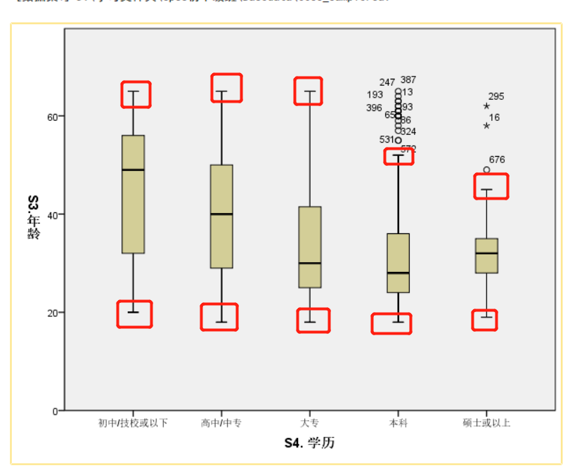 spss箱形图图片