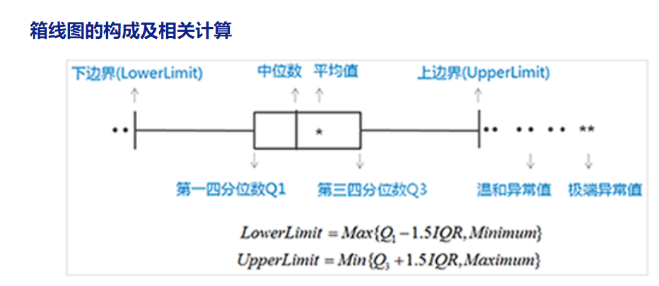 茎叶图箱图是什么如何用spss实现图文