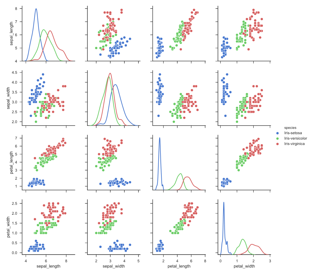 python可视化学习笔记--matplotlib初识_colors = ['green','blue','red','black ...