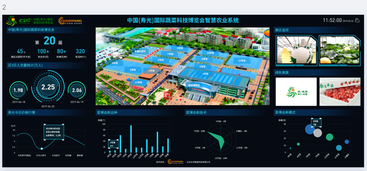 基于VUE + Echarts 实现可视化数据大屏展示效果[通俗易懂]