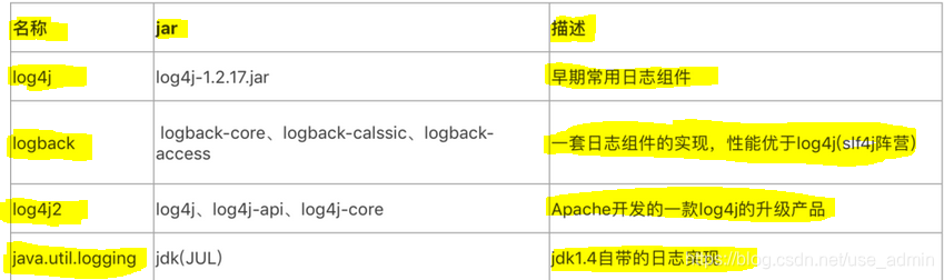 java日志系统框架