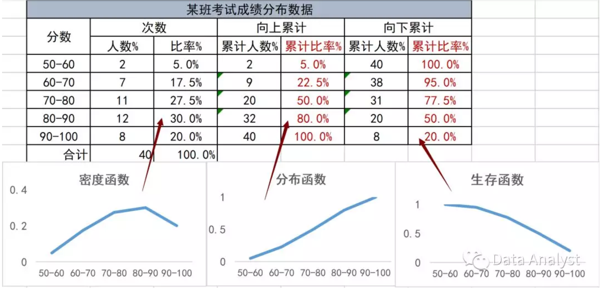 向上累计频数图图片