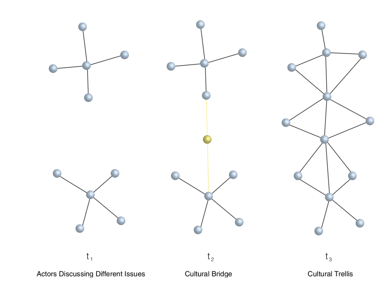 how advocacy organizations stimulate conversation on social media