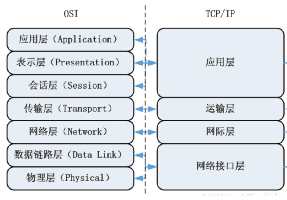 tcp03