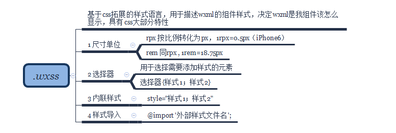 微信小程序框架（思维导图）