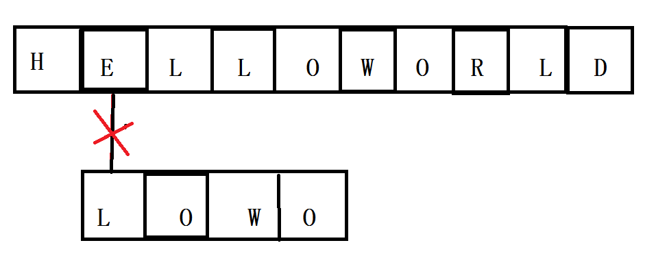 BF algorithm and KMP algorithm - Programmer Sought