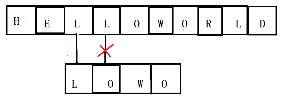 BF algorithm and KMP algorithm - Programmer Sought