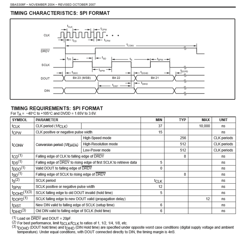 关于stm32与ads1271ipw的spi通信问题 大锤80的博客 Csdn博客