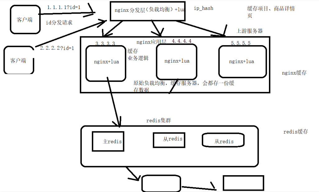 Lua入门及技术指南之1_lua官网-CSDN博客