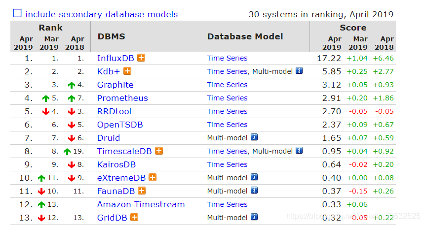 时间序列数据库Time series database(TSDB)-CSDN博客