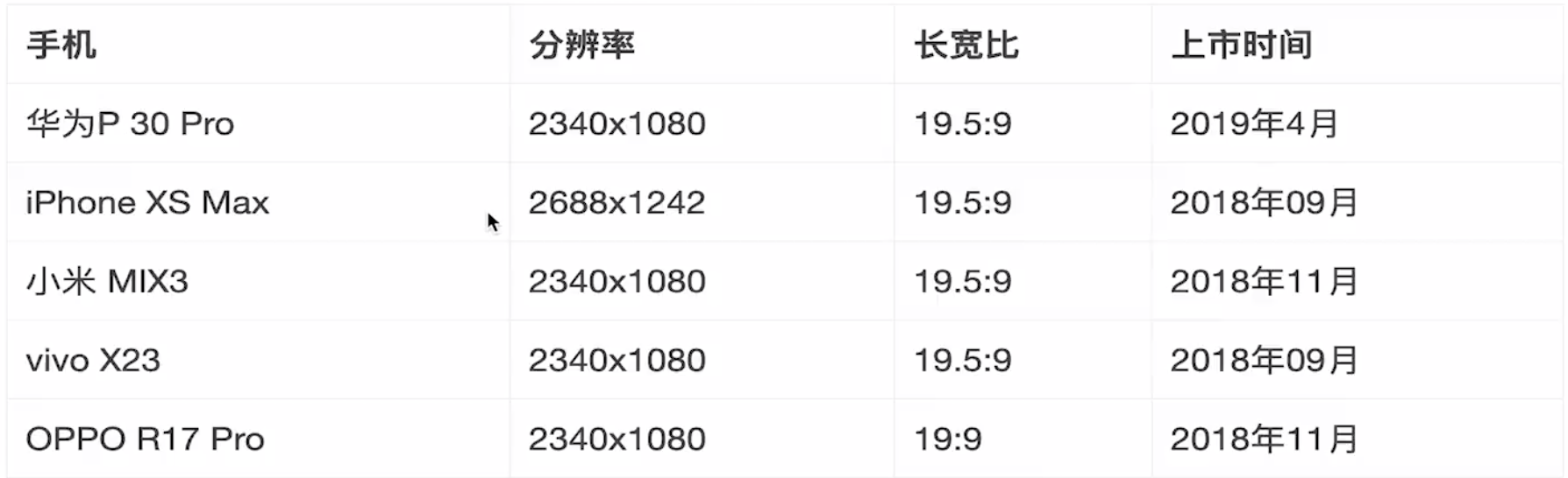 Flutter开发笔记17 - 全屏幕与折叠屏适配指南