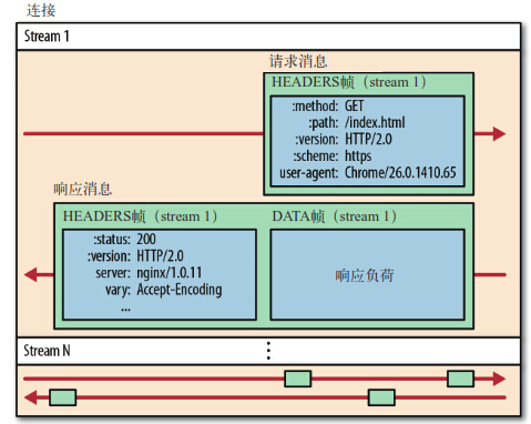 面试必问的http-1.3：http1.0-http1.1-http1.2区别