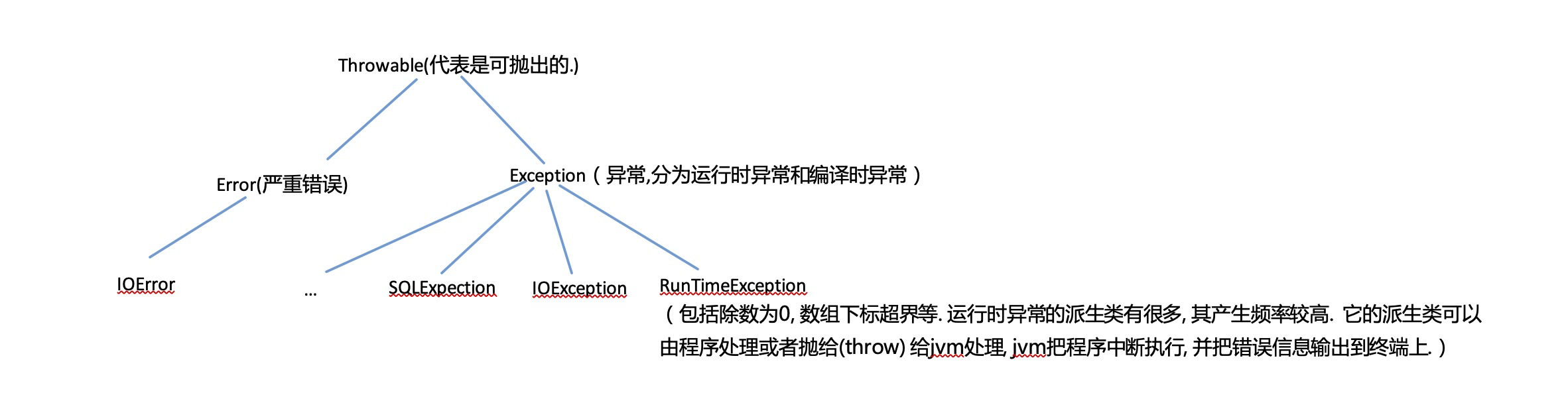 Transactional注解未生效 没有回滚 事务失效的几种场景 林梓晗的博客 程序员信息网 Transactional没有回滚 程序员信息网
