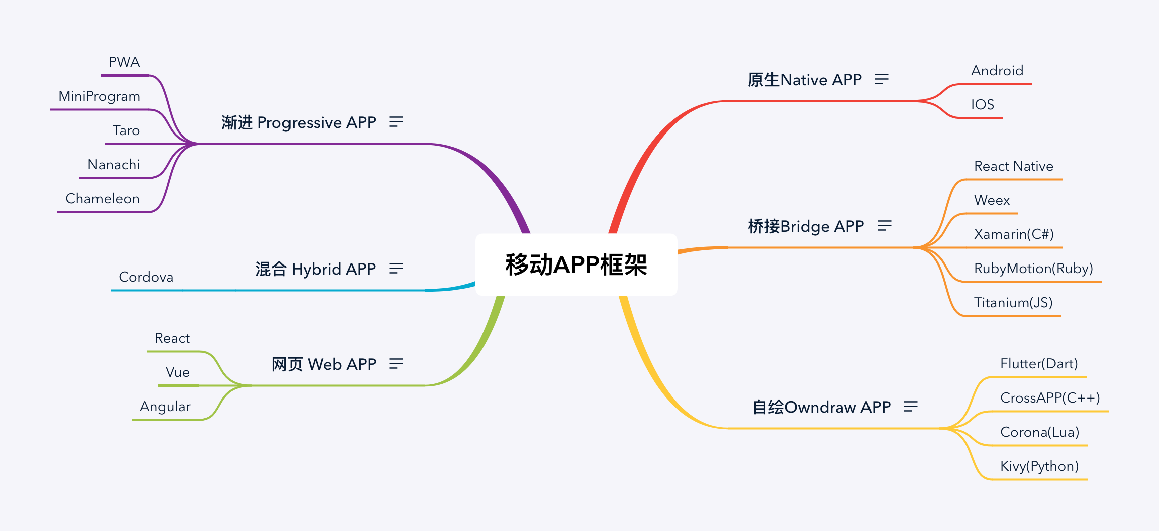 ui设计思维导图讲解图片