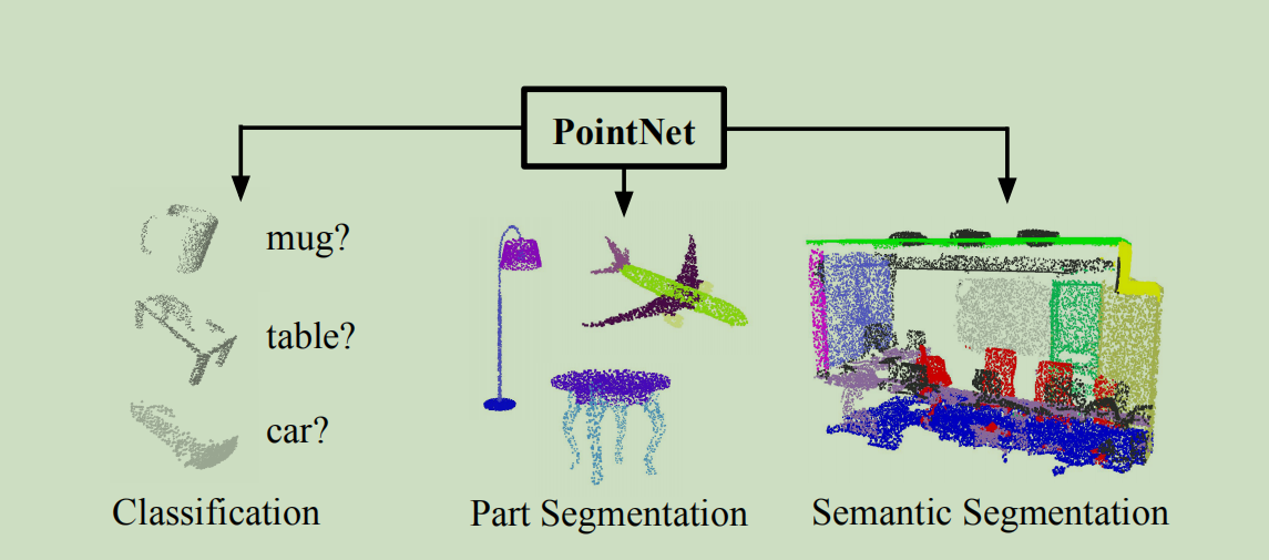 PointNetӦ