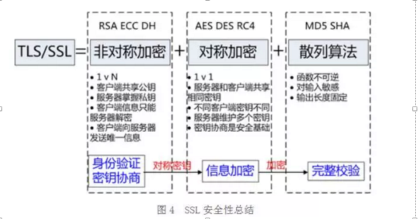 面试必问的http-1.4：https