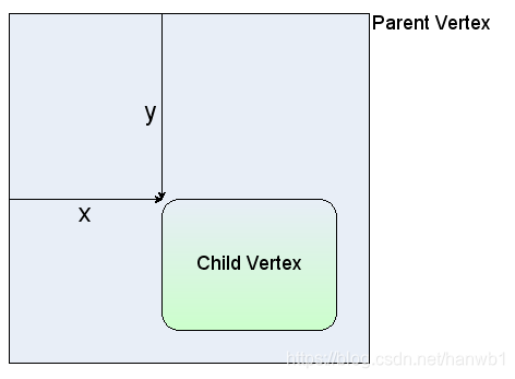 mxGraph Model and Cells_mxgraphmodel-CSDN博客