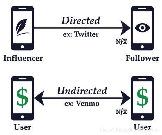 网络节点使用方法 watermark,type_ZmFuZ3poZW5naGVpdGk,shadow_10,text_aHR0cHM6Ly9ibG9nLmNzZG4ubmV0L2xlZWt3ZW4=,size_16,color_FFFFFF,t_70