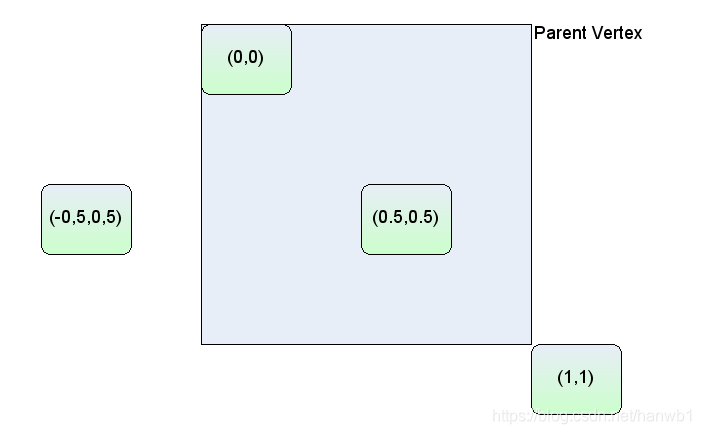 mxGraph Model and Cells_mxgraphmodel-CSDN博客