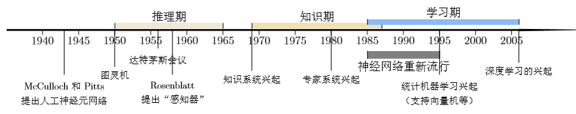 图来自《神经网络与深度学习》