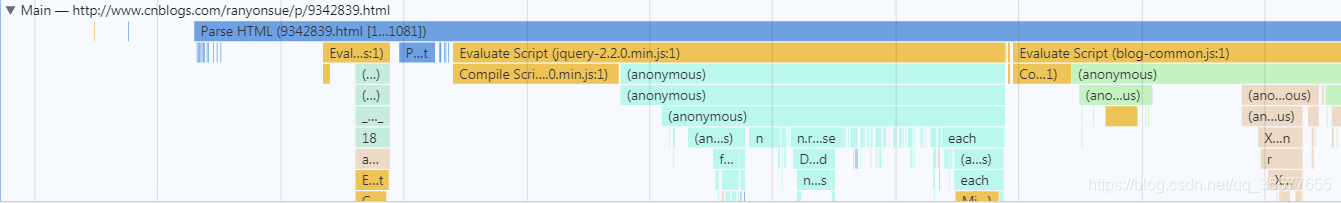 chrome开发者工具之performance_painting chrome-CSDN博客