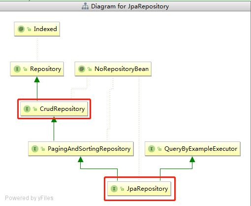 SpringDataJpa：JpaRepository增删改查