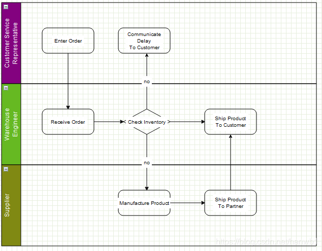 mxGraph Model and Cells_mxgraphmodel-CSDN博客