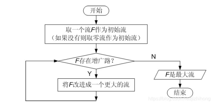 流程图