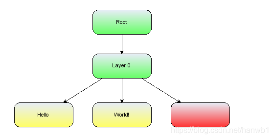mxGraph Model and Cells_mxgraphmodel-CSDN博客