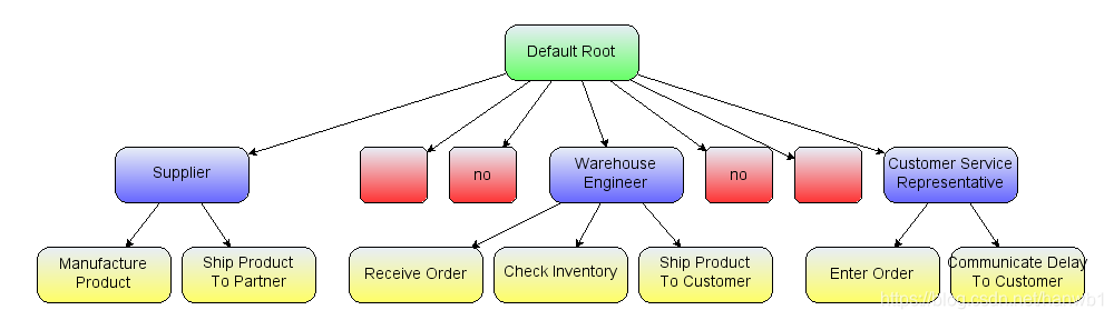 mxGraph Model and Cells_mxgraphmodel-CSDN博客