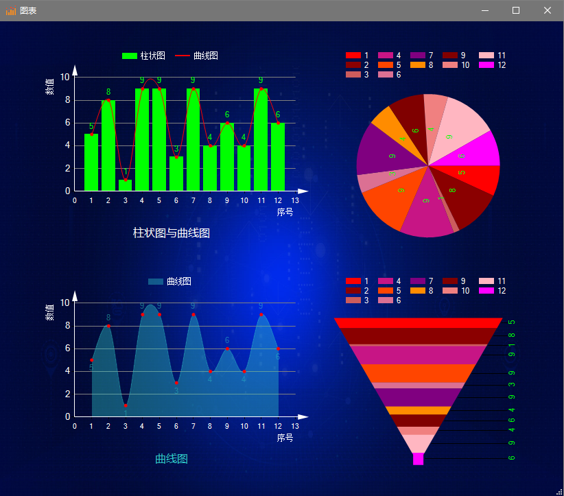 winform chart使用样例