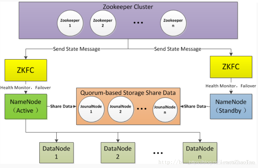 Ha cluster. Кластер Zookeeper 3 машины. Zookeeper Cluster Architecture leader restart. Zookeeper Cluster Architecture leader crash.