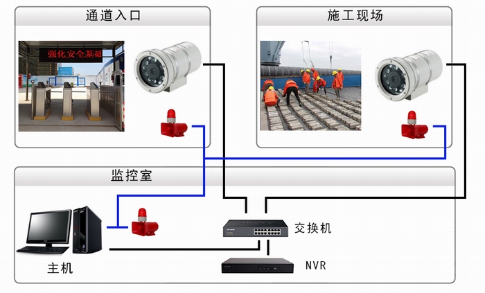 安全帽识别前端与后端功能分析