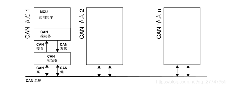 CAN网络拓扑结构