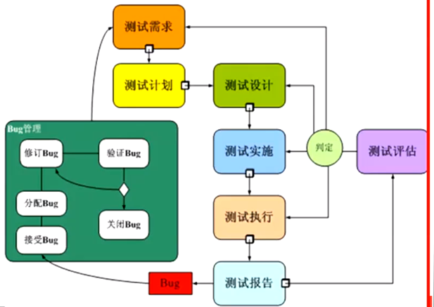 1-软件测试快速入门