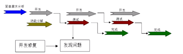 1-软件测试快速入门