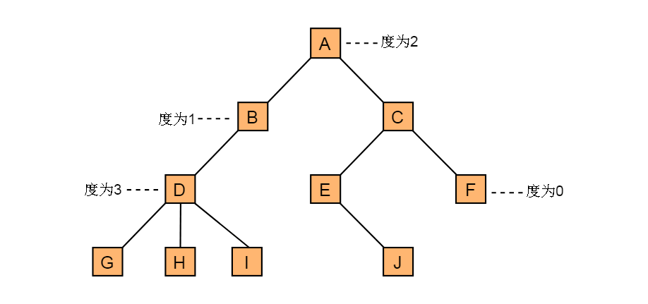 https://xiaozhuanlan.com/topic/7189032546
