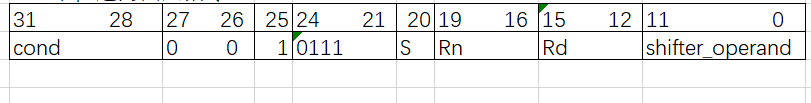 刘帅嵌入式系统-RSC逆向减法指令