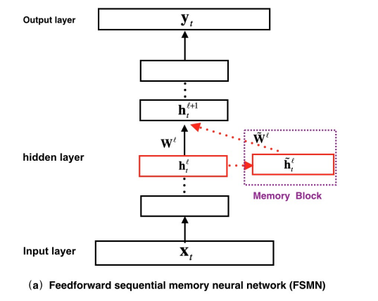 FSMN