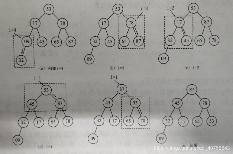HeapSort