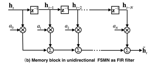 Memory Block