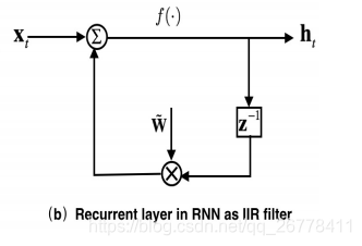 RNN