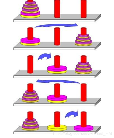 汉诺塔图