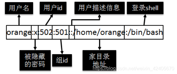 技术图片