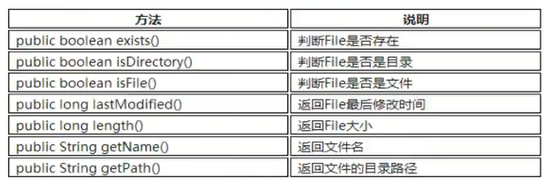 File类的基本用法