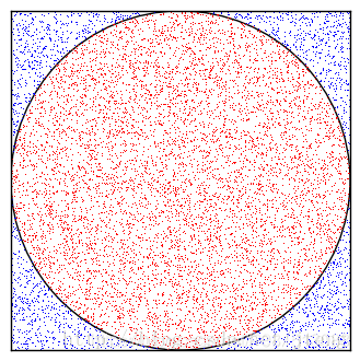 图1：红色点计数为n个，全部点为M个