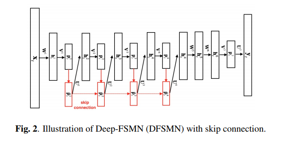 DFSMN