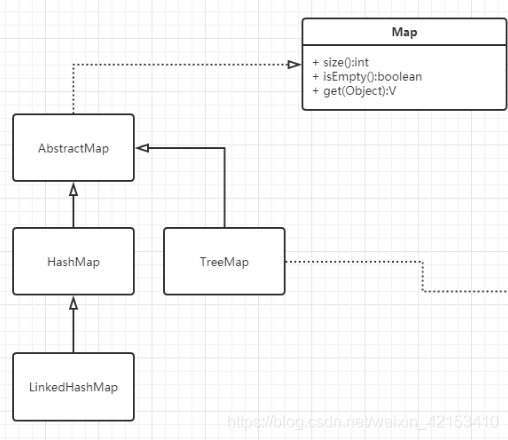 Map Hashmap 浅谈Map map = new HashMap()_hashmap新开一个map-CSDN博客
