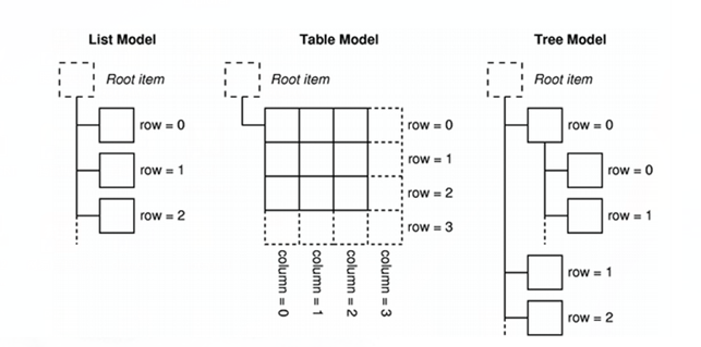 QT View Delegate Model Item Osean li CSDN 